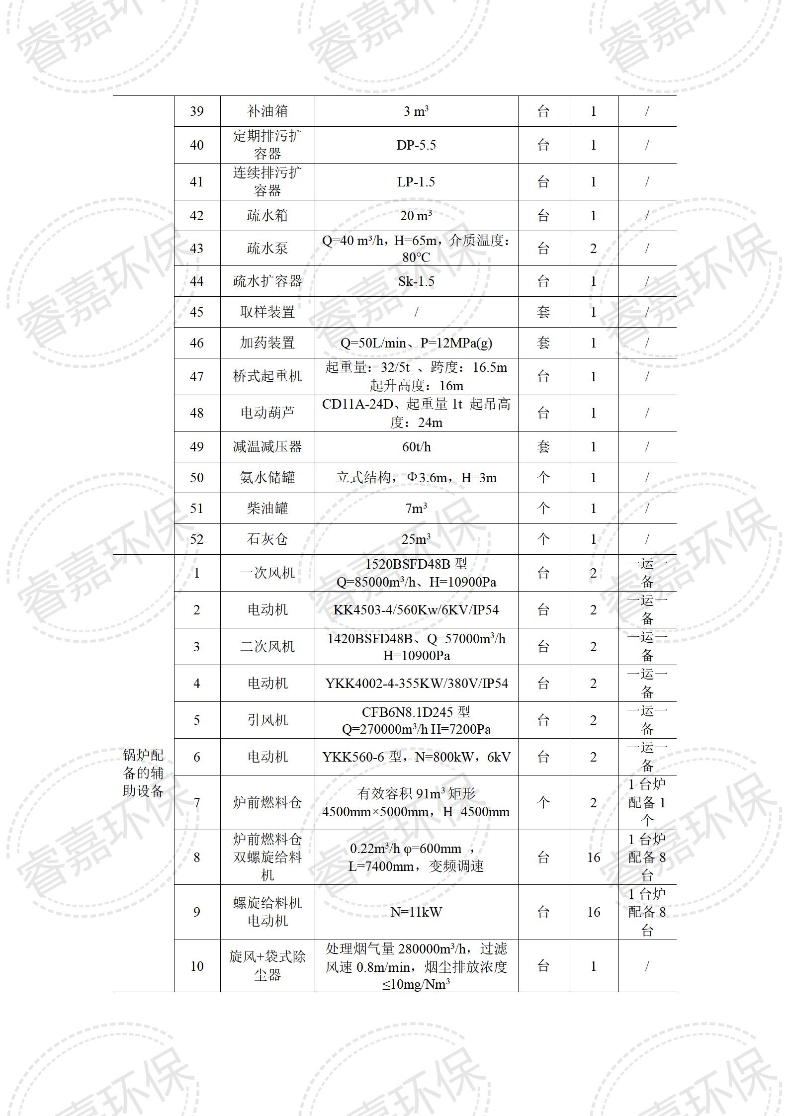 封丘县天壕新能源清洁生产公示内容_03