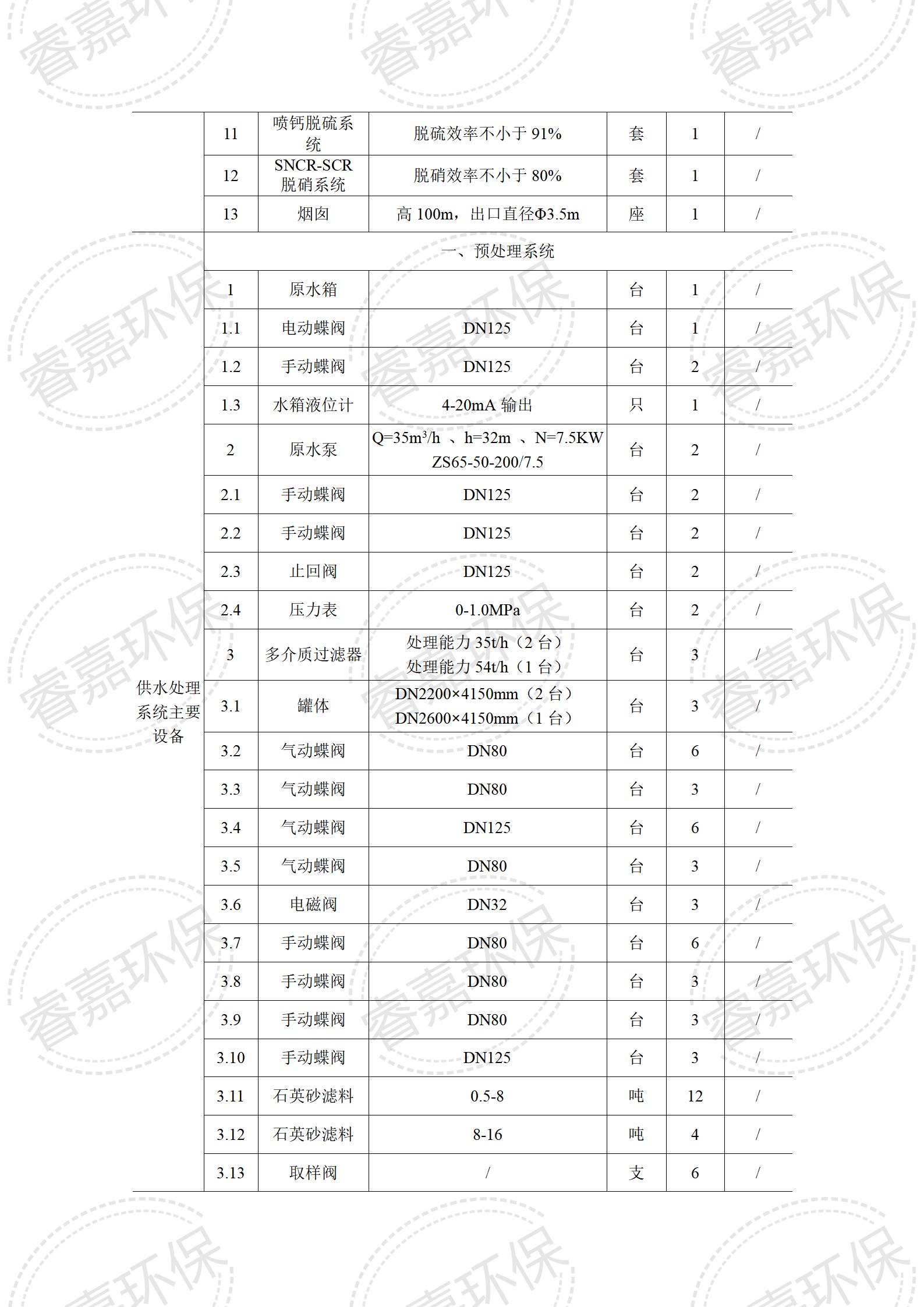 封丘县天壕新能源清洁生产公示内容_04